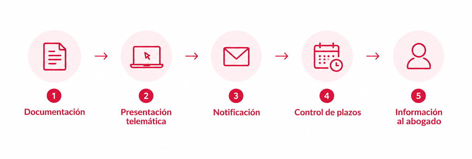 Proceso de gestión y seguimiento de un procedimiento judicial en Sabadell.
